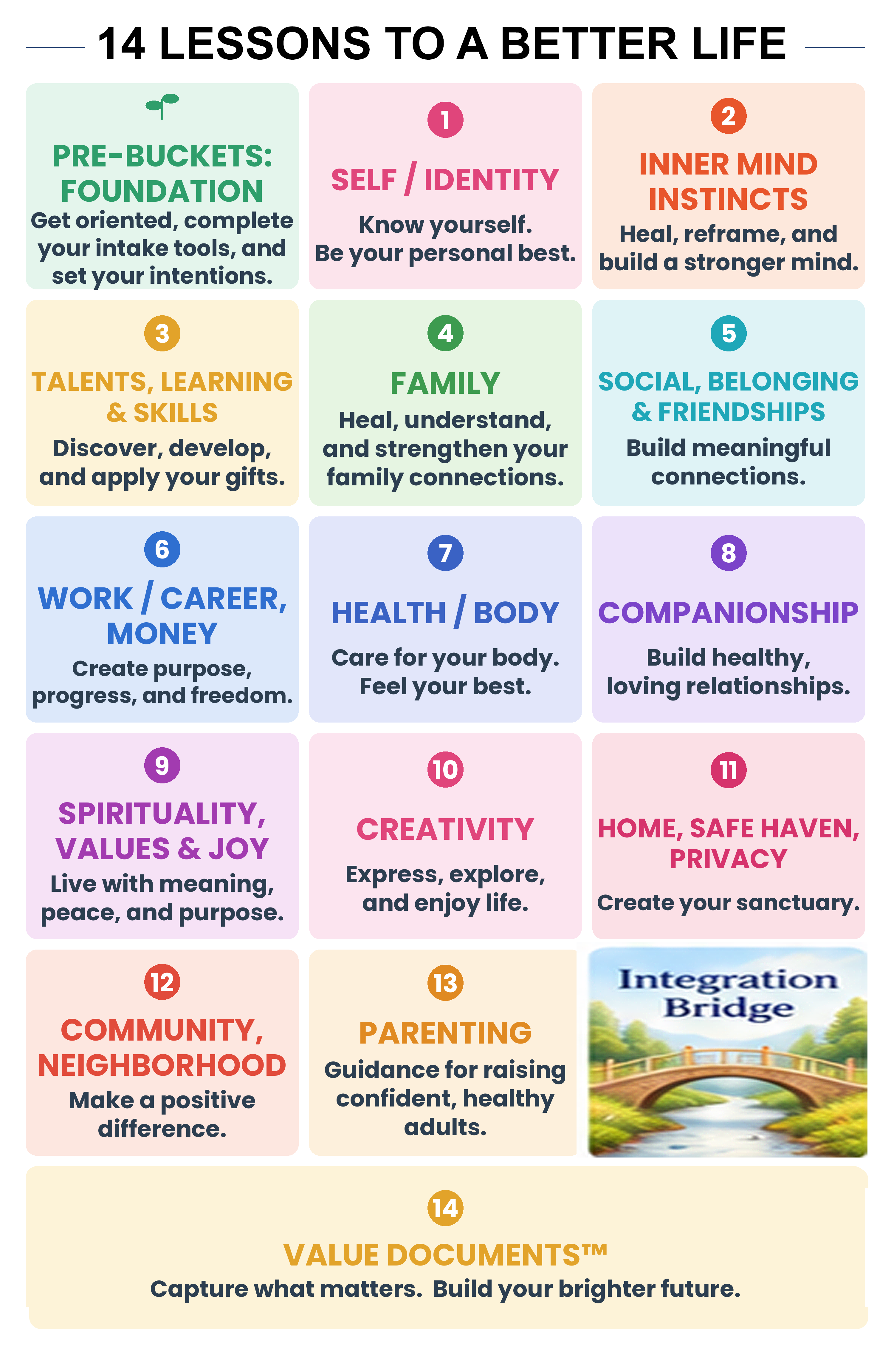 Fourteen Lessons to a better life, from Pre-Buckets Foundation through the Value Documents.